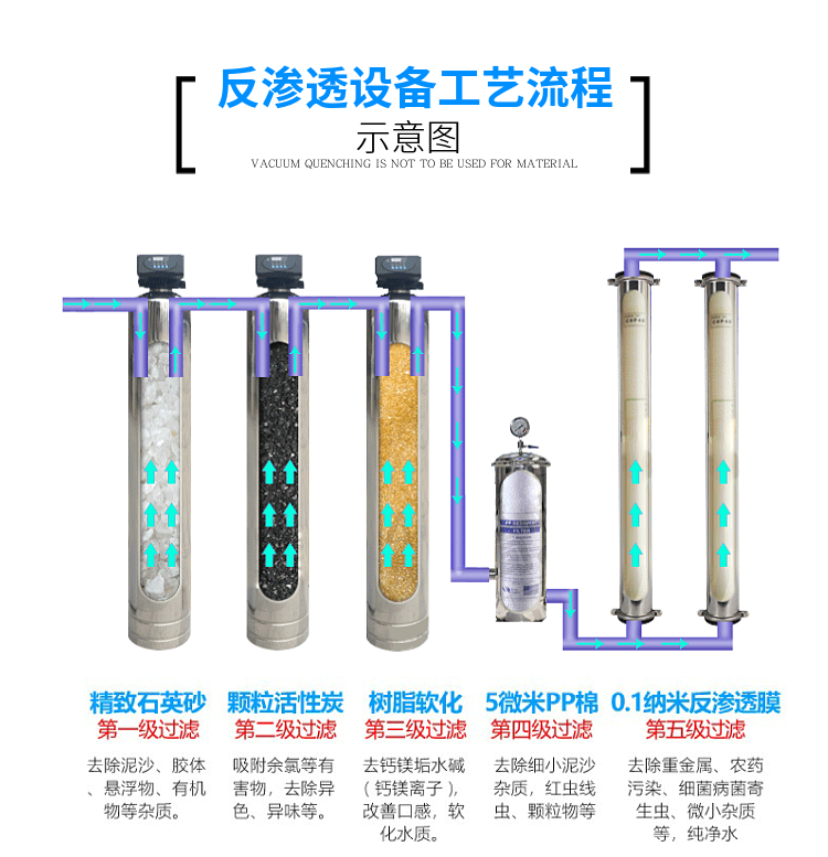長沙反滲透純水設(shè)備工藝流程圖