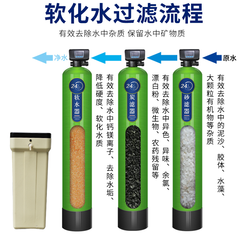 軟化水設(shè)備工作原理.jpg 軟化水設(shè)備工作原理.jpg