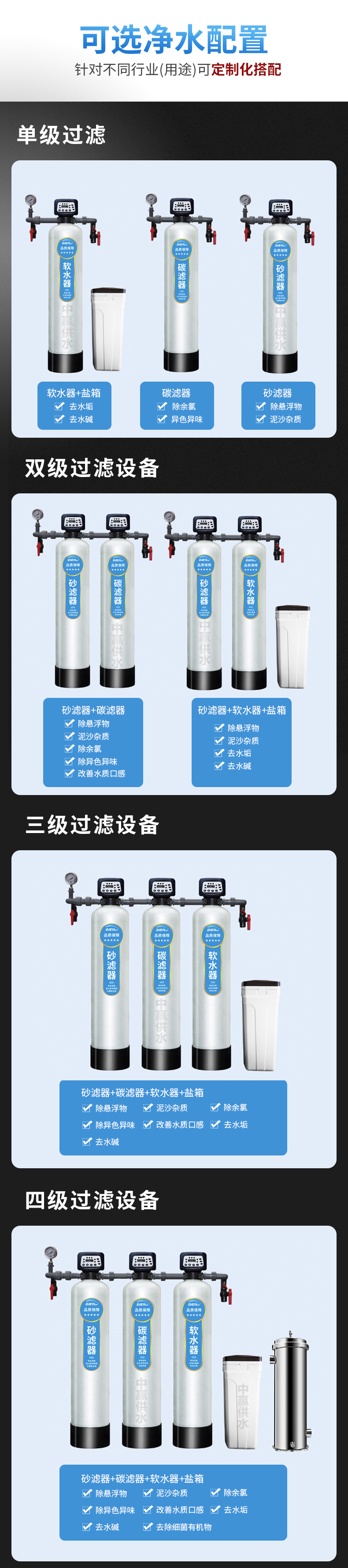 軟化水一至四級(jí)工藝.jpg 軟化水一至四級(jí)工藝.jpg