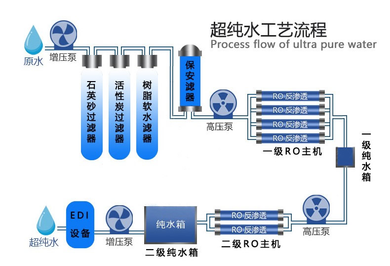 超純水設備工作原理.jpg